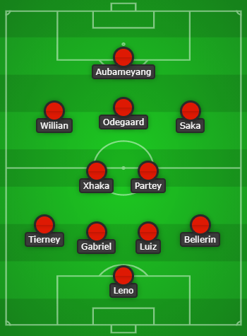 Willian to start: How Arsenal could line up against Burnley 7 Arsenal predicted lineup vs Burnley created with Chosen11.com