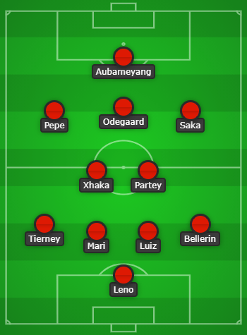 Arsenal predicted lineup vs Olympiacos created with Chosen11.com