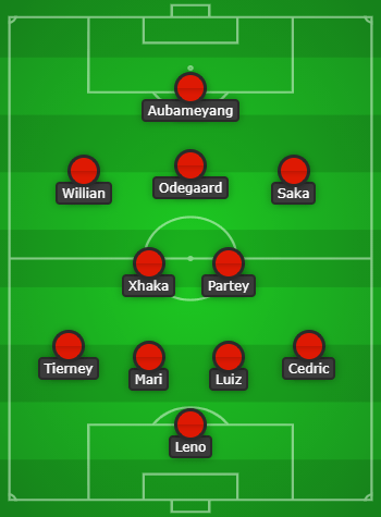2 changes: How Arsenal could line up vs Tottenham Hotspur 7 Arsenal Predicted Lineup vs Spurs created with Chosen11.com