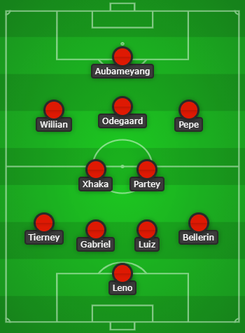 Arsenal Predicted Lineup to face Olympiacos created with Chosen11.com