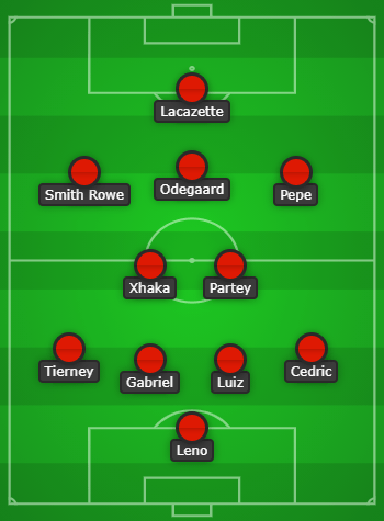Arsenal Predicted Lineup to face West Ham United created with Chosen11.com