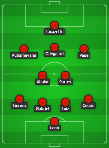 Pepe to start: How Arsenal could line up against Liverpool 7 Arsenal Predicted Lineup to face Liverpool created with Chosen11.com
