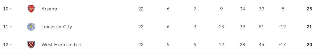 Premier League 2 table as it stood on 27th April, 2021