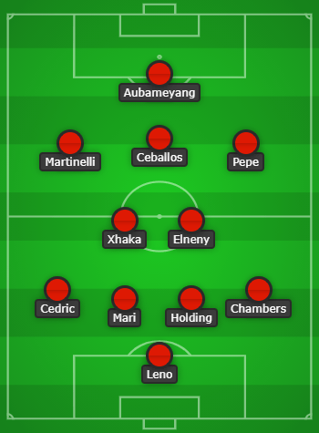7 changes: How Arsenal could line up vs Sheffield United 7 Arsenal predicted lineup to face Sheffield United created with Chosen11.com