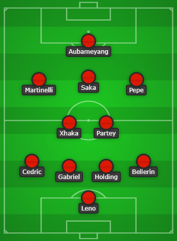 Arsenal Predicted Lineup vs Slavia Prague created with Chosen11.com