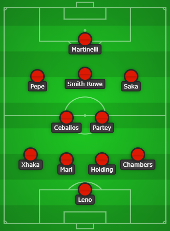 Martinelli to start up front: How Arsenal could line up vs Everton 7 Arsenal predicted lineup to face Everton created with Chosen11.com