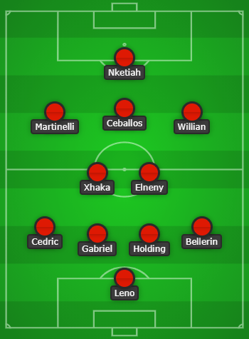 Heavy rotation: How Arsenal could line up vs Newcastle United 6 Arsenal predicted lineup vs Newcastle United created with Chosen11.com