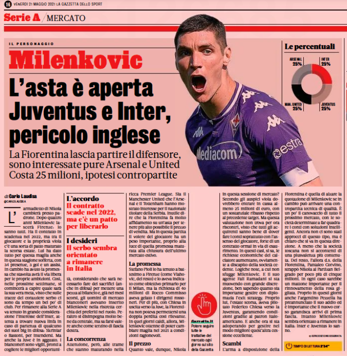 Nikola Milenković, Gazzetta dello Sport, 21 may 2021