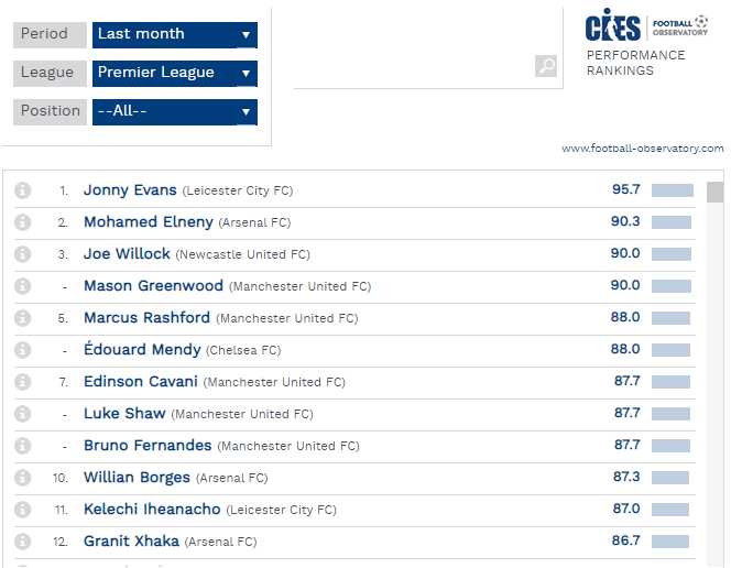 Mohamed Elneny via CIES Football Observatory