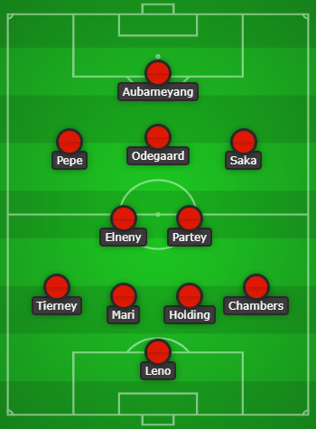 Aubameyang and Tierney return: How Arsenal could line up vs Chelsea 7 Arsenal predicted lineup to face Chelsea created using Chosen11.com