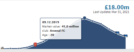 Matteo Guendouzi value (via transfermarkt)