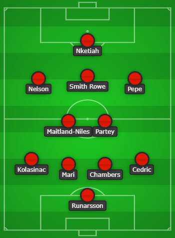 Arsenal Predicted Lineup vs Hibs created using Chosen11.com