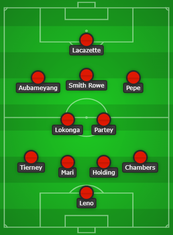 Arsenal predicted lineup vs Chelsea created using Chosen11.com