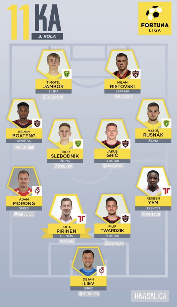 Dejan Iliev makes Team of the Week in 2nd loan appearance 2 The Fortuna Liga Team of the Week featuring Dejan Iliev (Image via Fortuna Liga on Instagram)