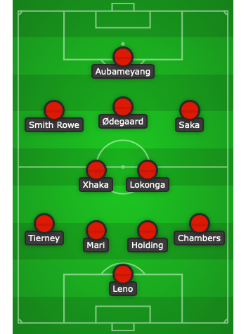 Predicted Arsenal lineup to face Manchester City created using Chosen11.com