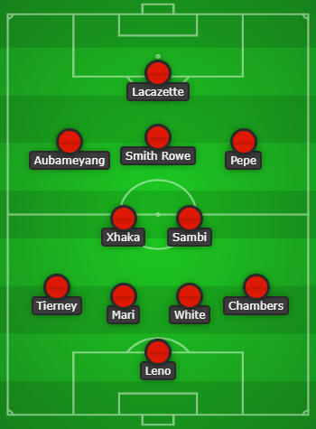 Ben White to start: How Arsenal could line up vs Spurs 7 Arsenal predicted lineup to face Spurs created using Chosen11.com
