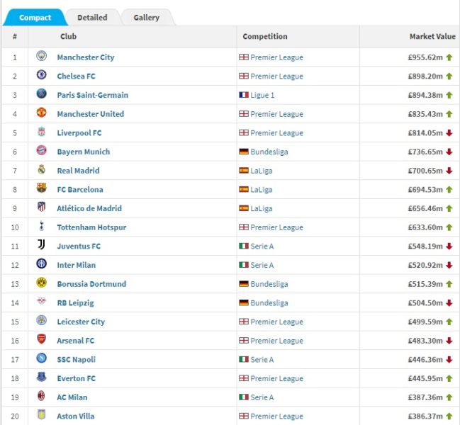 via transfermarkt