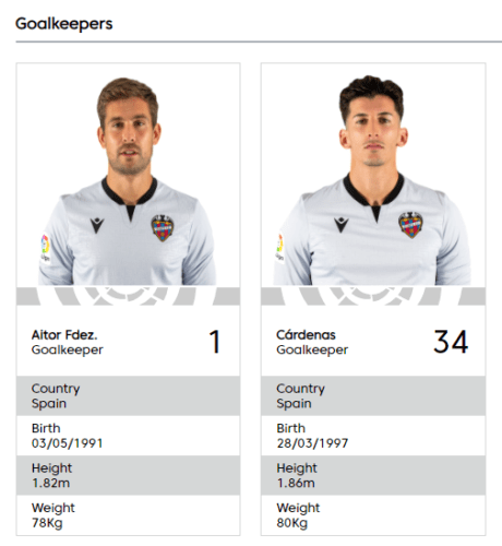 Mustafi shirt number mess cleared up after La Liga refusal 4 Levante goalkeepers vis La Liga
