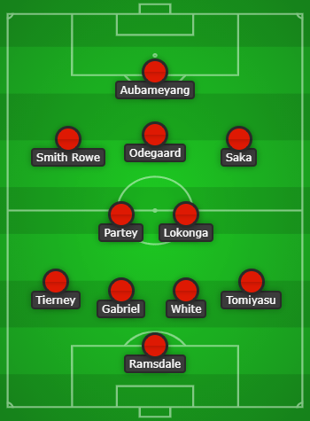 Arsenal predicted lineup vs Crystal Palace created using Chosen11.com
