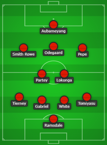 Lokonga to start: How Arsenal could line up vs Aston Villa 7 Arsenal predicted lineup to face Aston Villa created using Chosen11.com