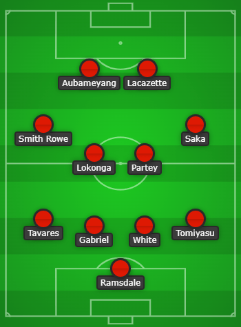 4-4-2 again: How Arsenal could line up vs Leicester City 6 Arsenal predicted lineup to face Leicester City created using Chosen11.com