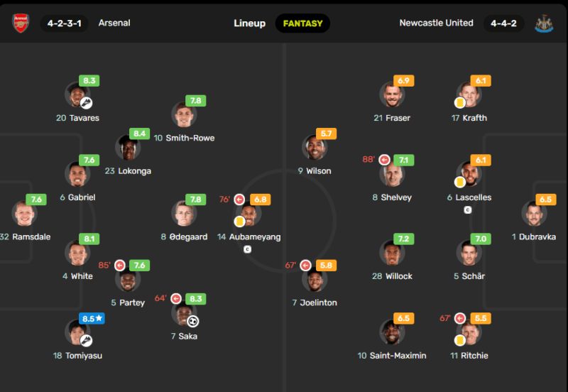 Martinelli magic: Arsenal player ratings vs Newcastle United 5 Arsenal player ratings vs Newcastle United