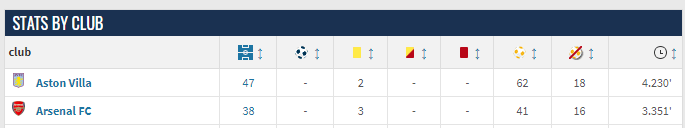 Emi Martinez stats via Transfermarkt