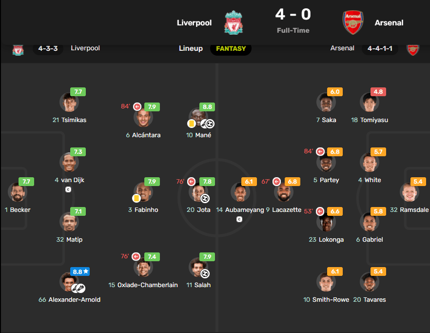 Split-seconds separate great from good: Arsenal vs Liverpool 5 arsenal player ratings vs liverpool