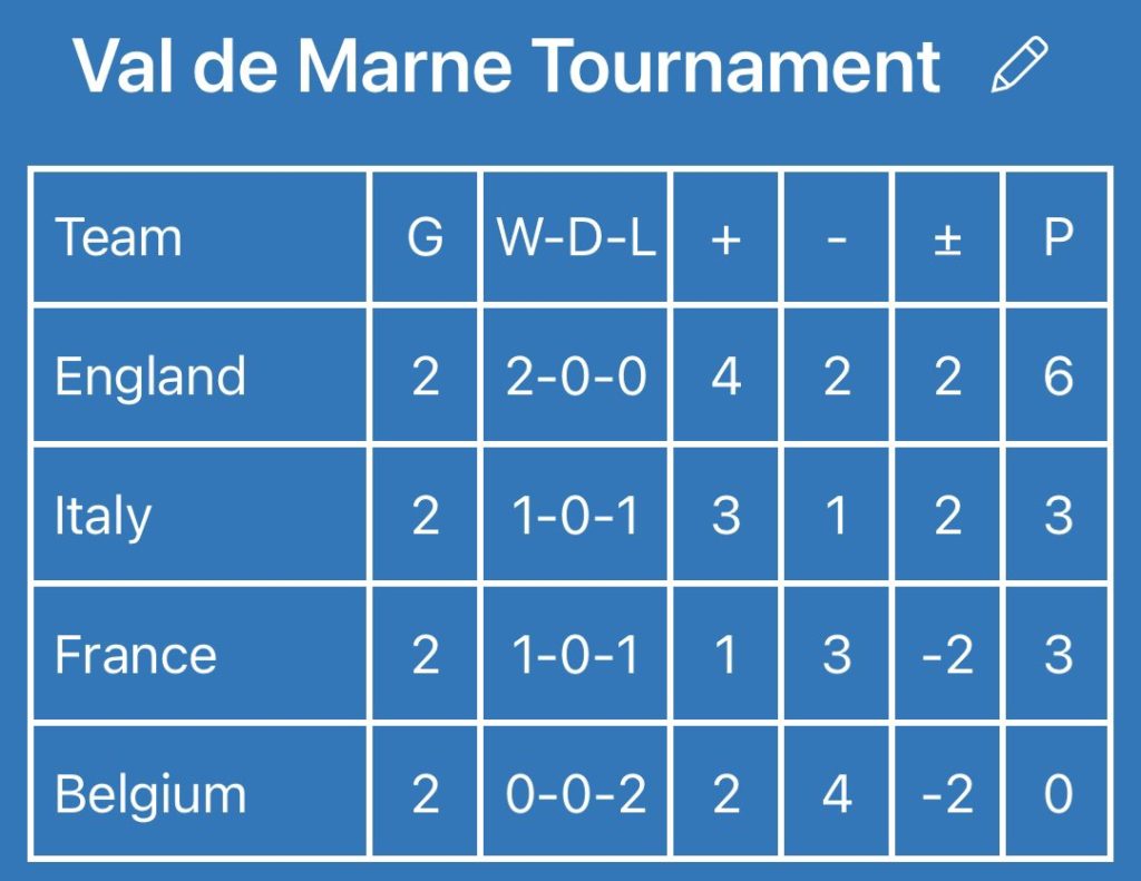 Arsenal 15yo makes England youth debut in Val de Marne Tournament 3 Val de Marne Tournament current standings