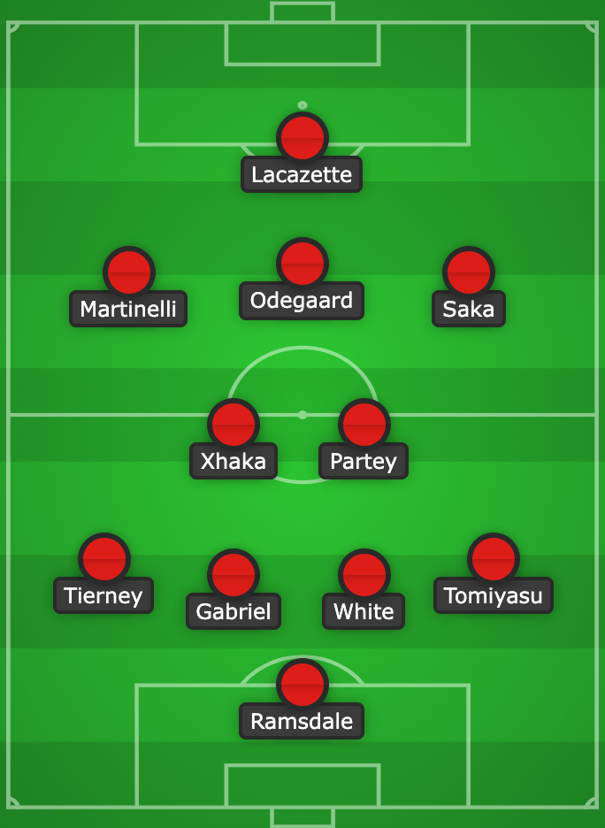 Lacazette again? How Arsenal could line up vs West Ham 7 Arsenal predicted lineup vs West Ham created using Chosen11.com