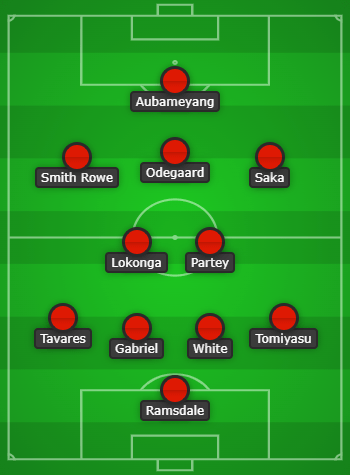 Arsenal predicted lineup vs Everton created using Chosen11.com