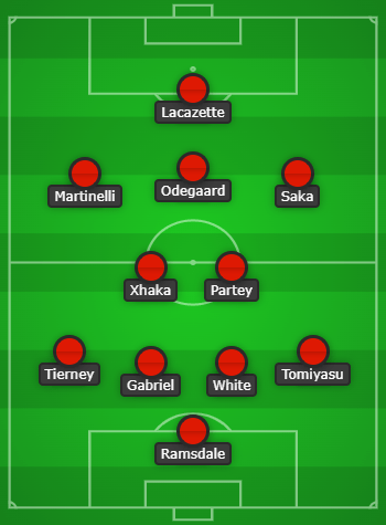 Arsenal predicted lineup vs Manchester City created using Chosen11.com