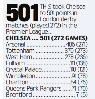 5 defeats, 3 draws: Arsenal winless in 2022 + news roundup 6 London Derby table