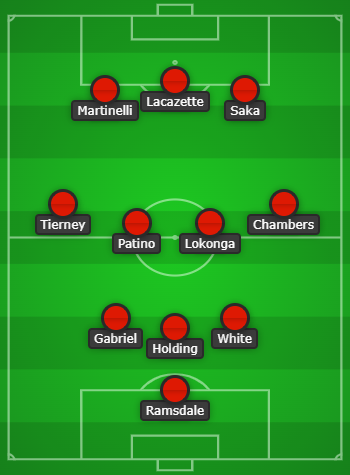 Back-3 again: How Arsenal could line up vs Spurs if the match goes ahead 7 Arsenal predicted lineup vs Spurs created using Chosen11.com