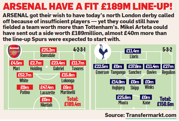 Arteta and Arsenal compared to Boris Johnson and Tory parties 5 Mail on Sunday