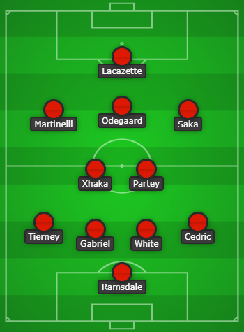 Absent trio to return: How Arsenal could line up vs Wolves 6 Arsenal predicted lineup vs Wolves created using Chosen11.com