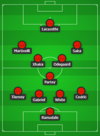 Arsenal predicted lineup vs Watford created using Chosen11.com