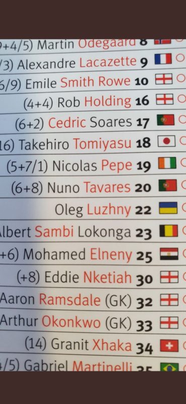 Arsenal include Oleg Luzhny's name in squad as defender returns to Ukraine 4 Oleg Luzhny on the back of Arsenal's matchday programme for the game against Leicester