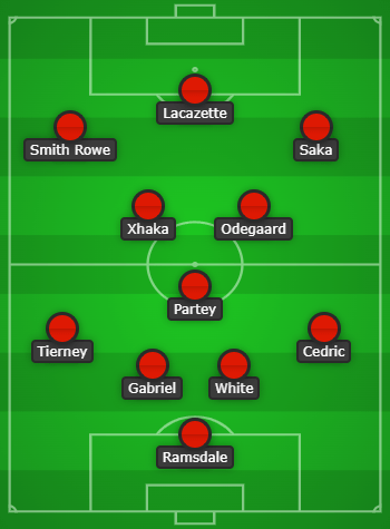 Martinelli rested: How Arsenal could line up vs Aston Villa 7 Arsenal predicted lineup vs Aston Villa created using Chosen11.com