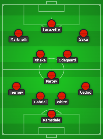 How Arsenal could line up vs Crystal Palace 7 Arsenal predicted lineup to face Crystal Palace created using Chosen11.com