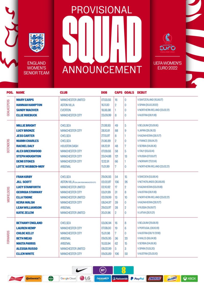 England Women's EURO 2022 provisional squad list