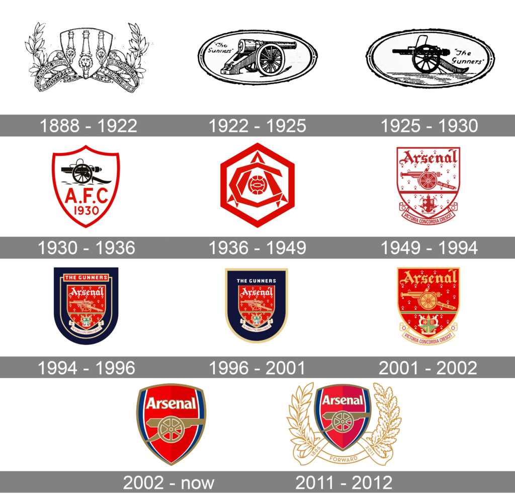 Arsenal set release date for new pink third kit for 2022/23 4 Arsenal logo history (via 1000logos.net)