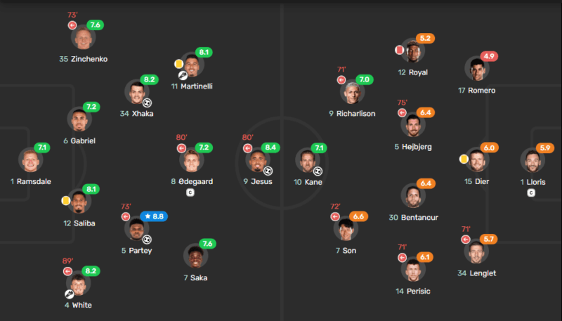Arsenal vs Tottenham player ratings via Fotmob]