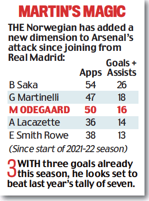 Daily Mail do special report on Martin Odegaard 4 Martin's Magic Daily Mail 13 October 2022