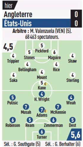 England vs USA player ratings from L'Equipe