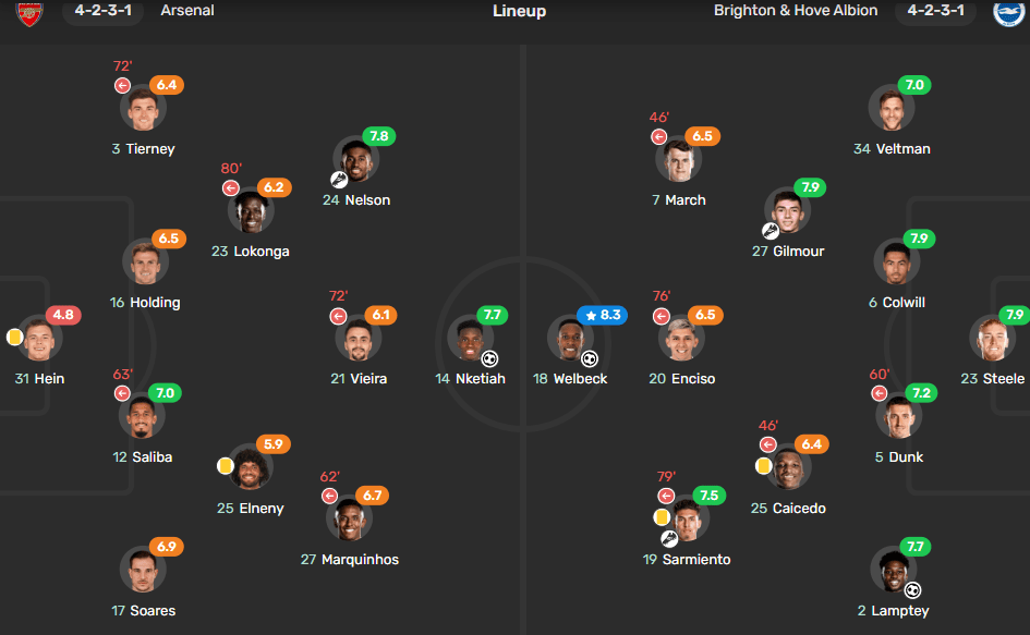 Arteta defends Vieira and Hein after Brighton defeat 3 Arsenal v Brighton player ratings via Fotmob