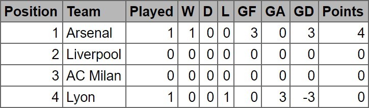 Dubai Super Cup standings