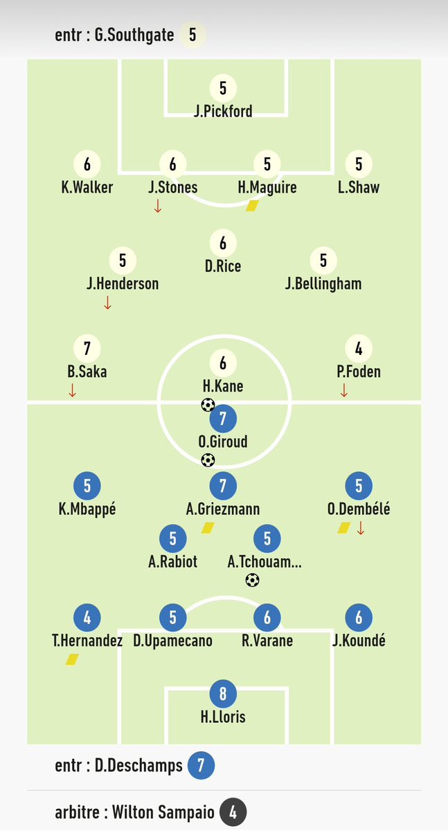 L'Equipe player ratinsg England v France