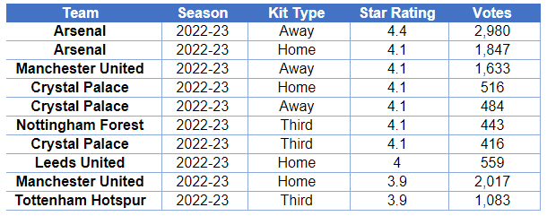 top football kits
