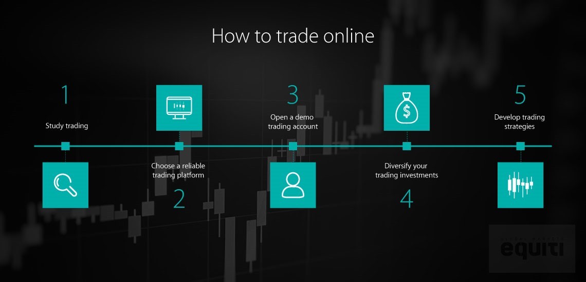 trading platforms Equiti